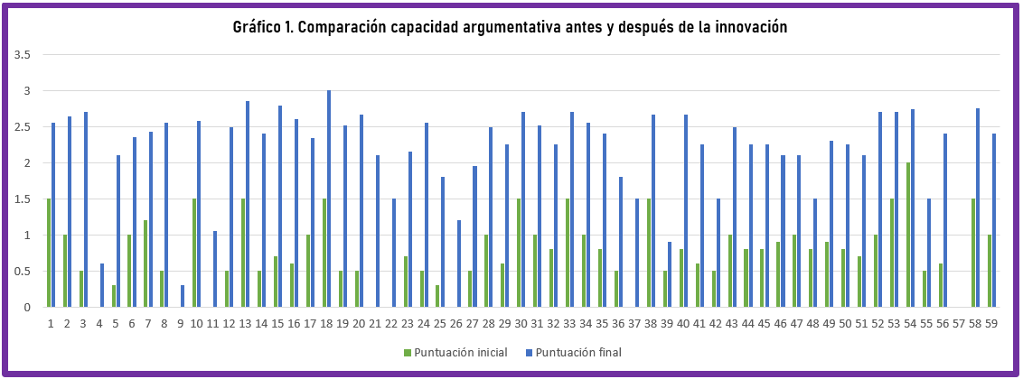 comparacion-capacidad-argumentativa