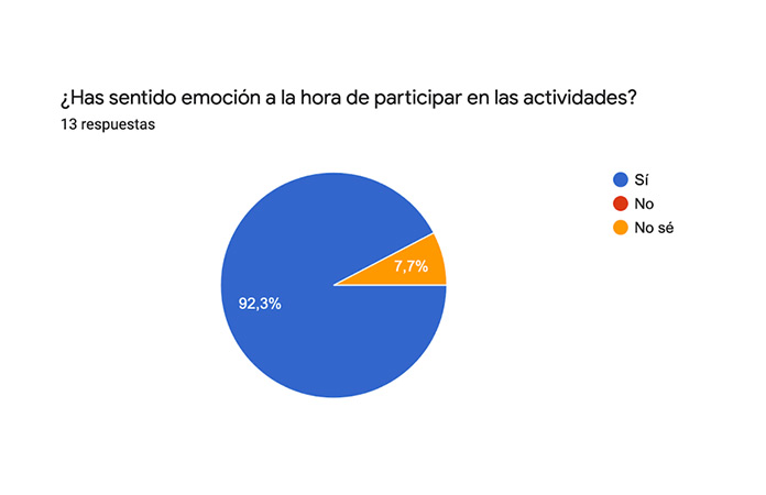 encuesta2