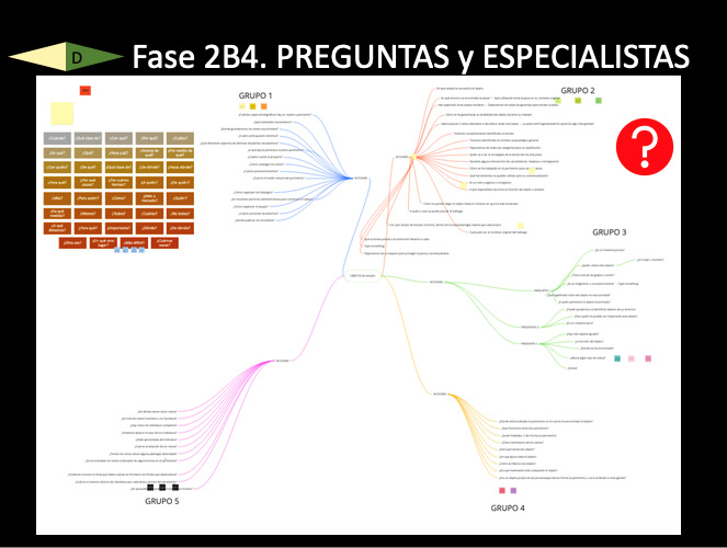 fase2b4
