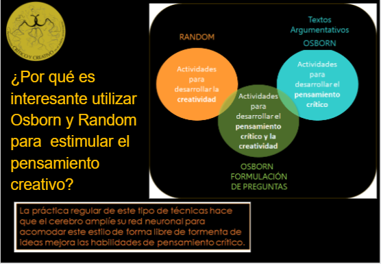 Figura 1 - Ficha Osborn FFM