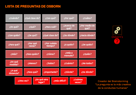 Figura 3 - Ficha Osborn FFM